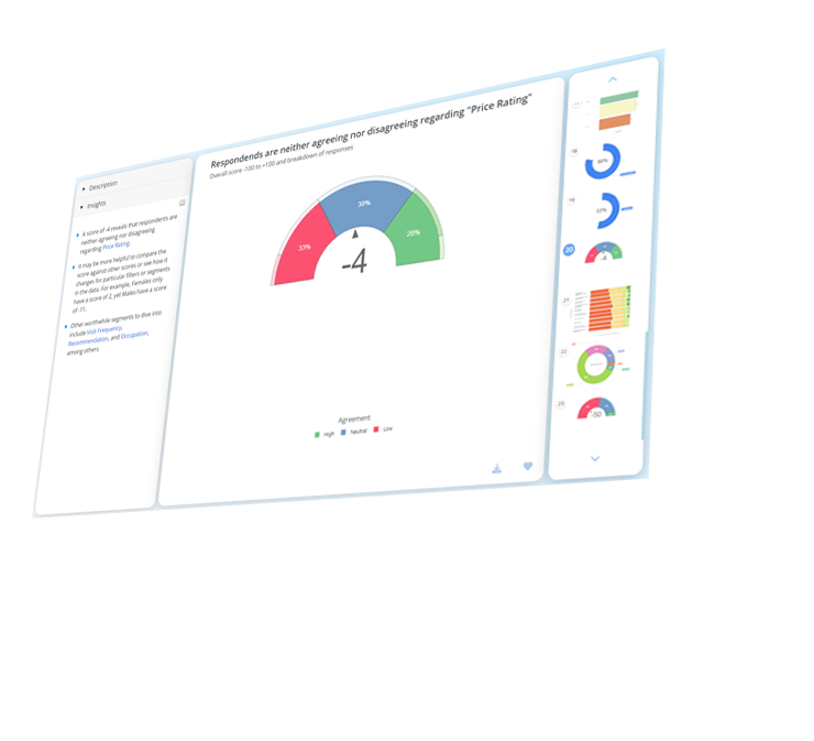 Sample screen of analyzing questionnaires of a hypothetical coffee shop