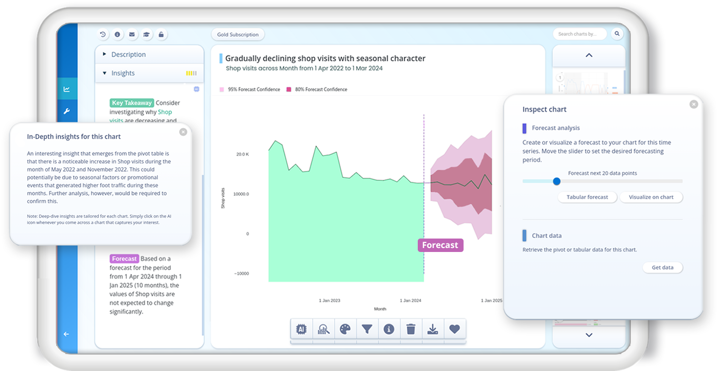 Example screnshot of using Chartpixel to analyse your business data